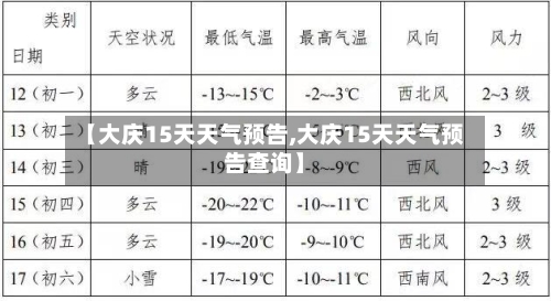 【大庆15天天气预告,大庆15天天气预告查询】