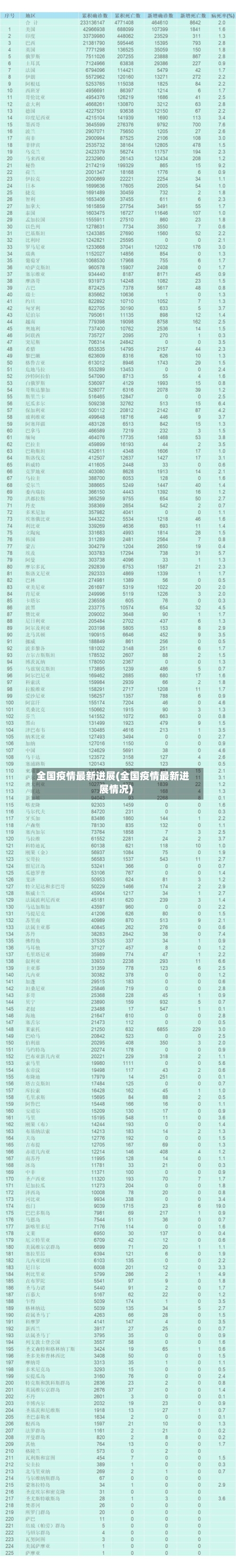 全国疫情最新进展(全国疫情最新进展情况)