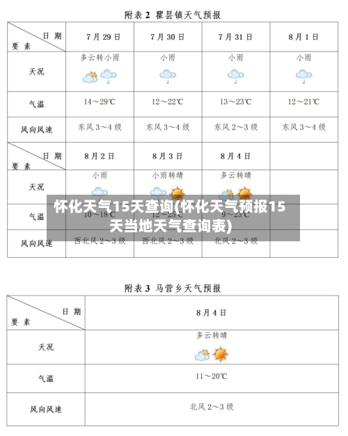 怀化天气15天查询(怀化天气预报15天当地天气查询表)