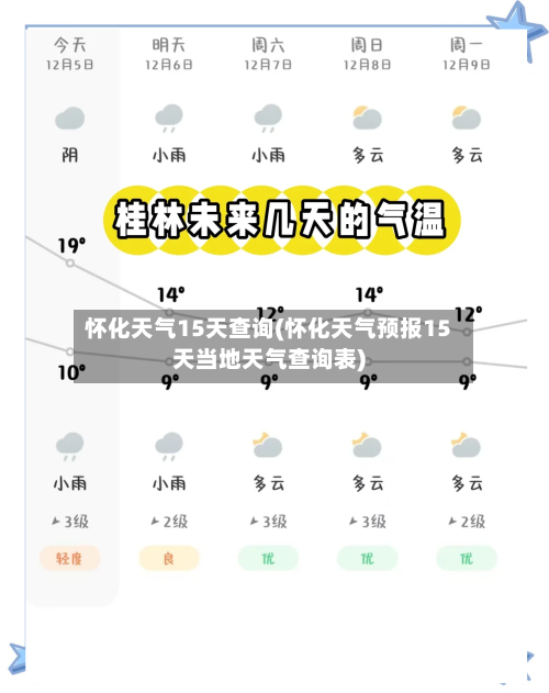 怀化天气15天查询(怀化天气预报15天当地天气查询表)