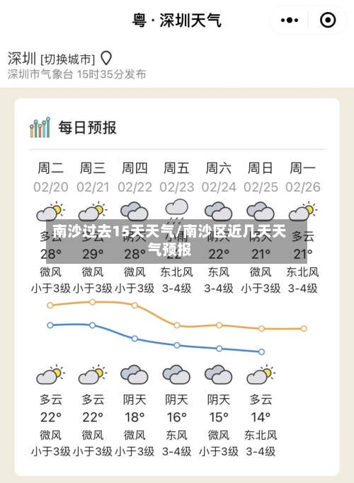 南沙过去15天天气/南沙区近几天天气预报