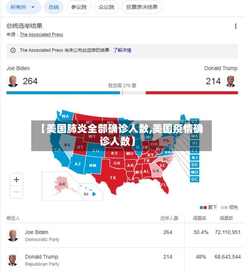 【美国肺炎全部确诊人数,美国疫情确诊人数】