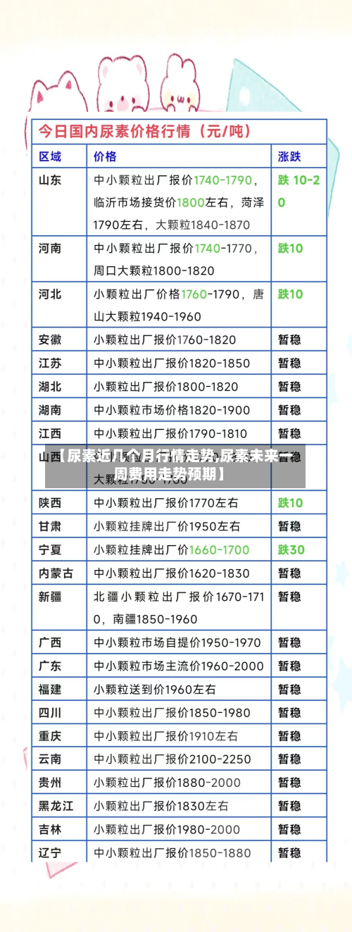 【尿素近几个月行情走势,尿素未来一周费用走势预期】
