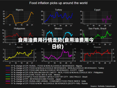 食用油费用行情走势(食用油费用今日价)