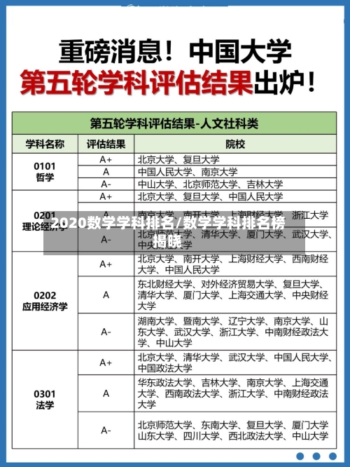 2020数学学科排名/数学学科排名榜揭晓