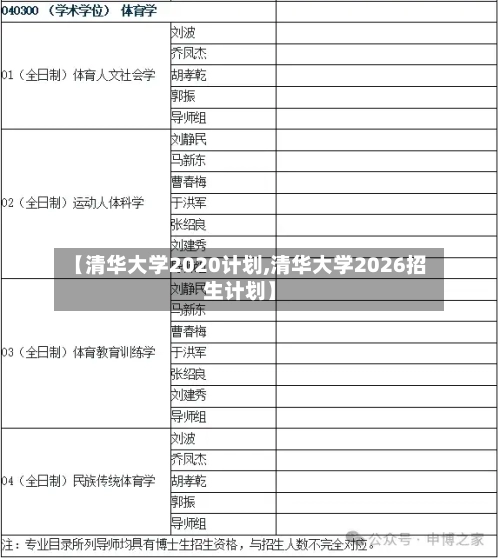 【清华大学2020计划,清华大学2026招生计划】
