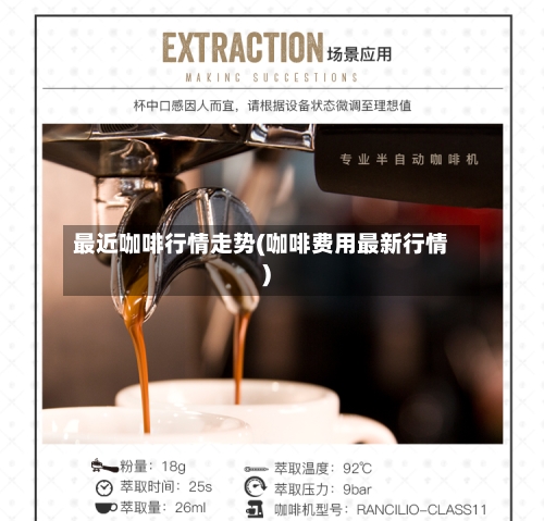 最近咖啡行情走势(咖啡费用最新行情)