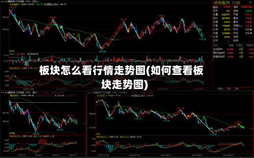 板块怎么看行情走势图(如何查看板块走势图)