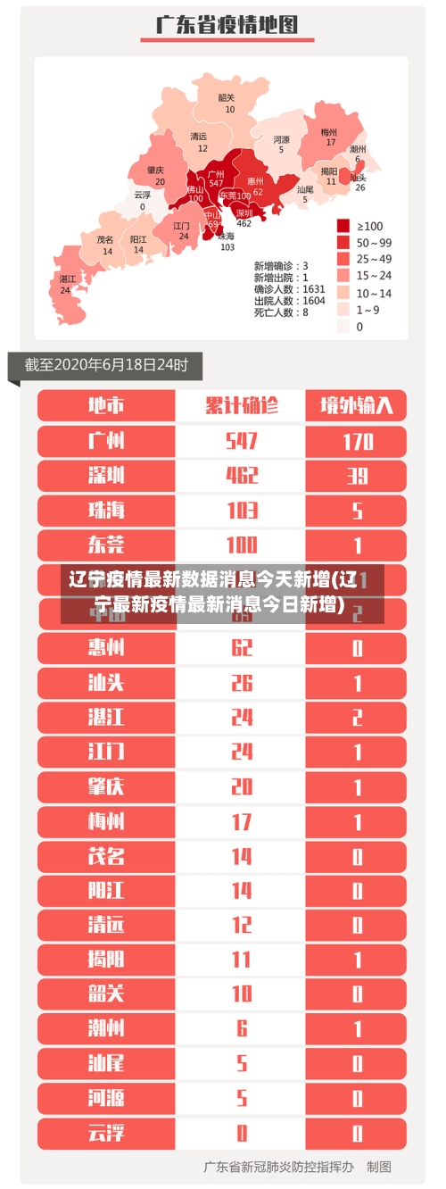 辽宁疫情最新数据消息今天新增(辽宁最新疫情最新消息今日新增)
