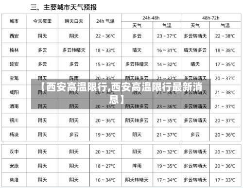 【西安高温限行,西安高温限行最新消息】