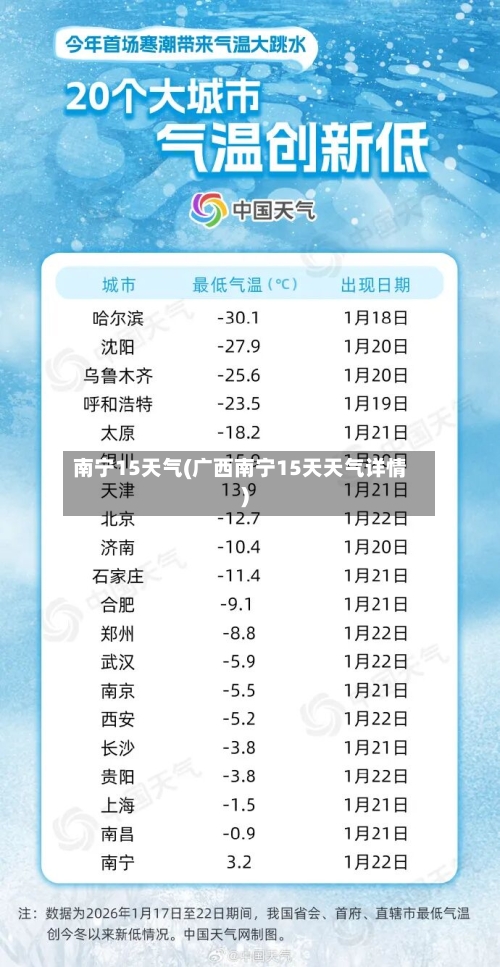 南宁15天气(广西南宁15天天气详情)