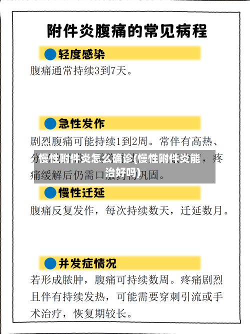 慢性附件炎怎么确诊(慢性附件炎能治好吗)