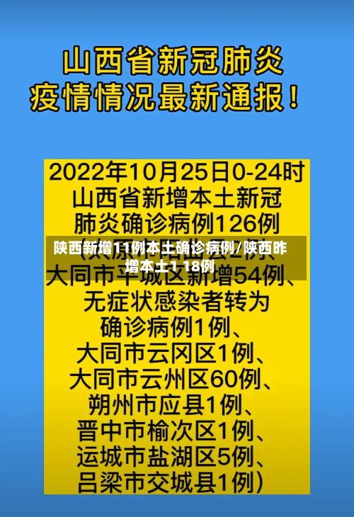 陕西新增11例本土确诊病例/陕西昨增本土1 18例