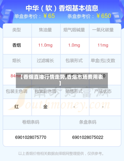 【香烟直播行情走势,香烟市场费用表】