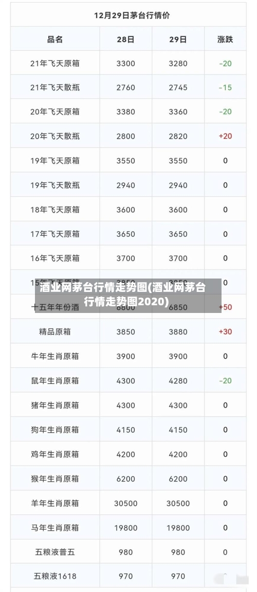 酒业网茅台行情走势图(酒业网茅台行情走势图2020)