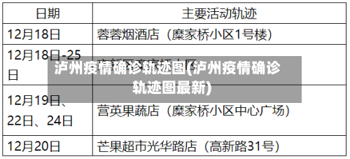 泸州疫情确诊轨迹图(泸州疫情确诊轨迹图最新)