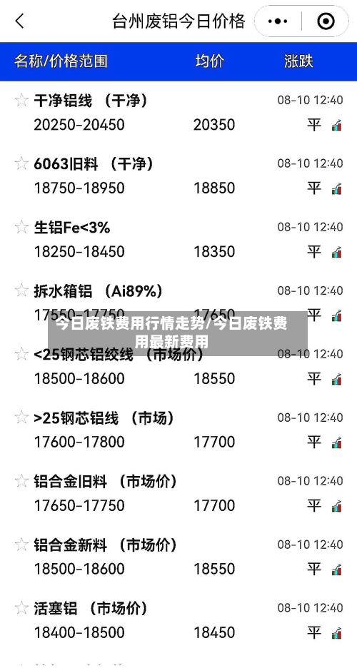 今日废铁费用行情走势/今日废铁费用最新费用