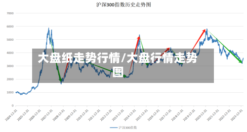 大盘纸走势行情/大盘行情走势图