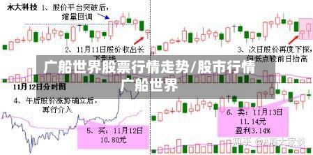 广船世界股票行情走势/股市行情广船世界
