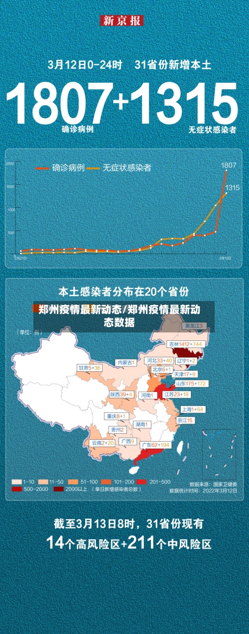 郑州疫情最新动态/郑州疫情最新动态数据