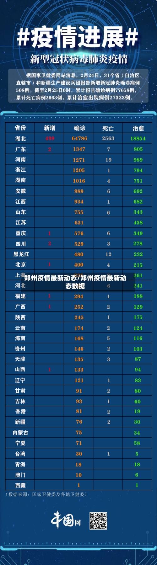 郑州疫情最新动态/郑州疫情最新动态数据