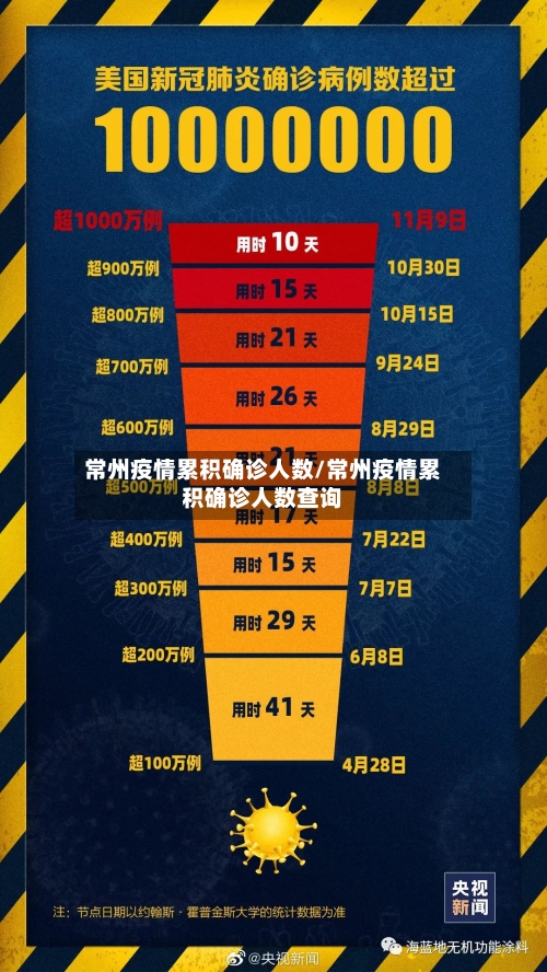 常州疫情累积确诊人数/常州疫情累积确诊人数查询