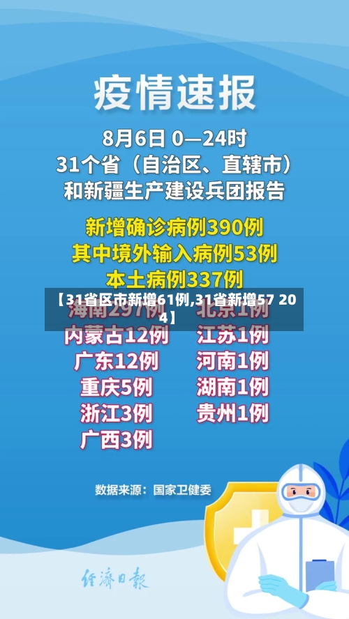 【31省区市新增61例,31省新增57 204】