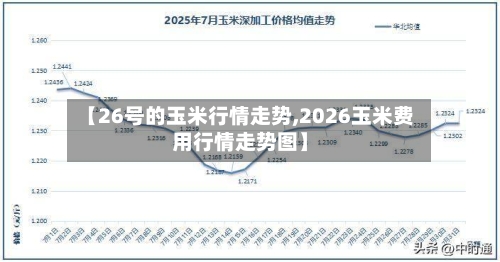 【26号的玉米行情走势,2026玉米费用行情走势图】
