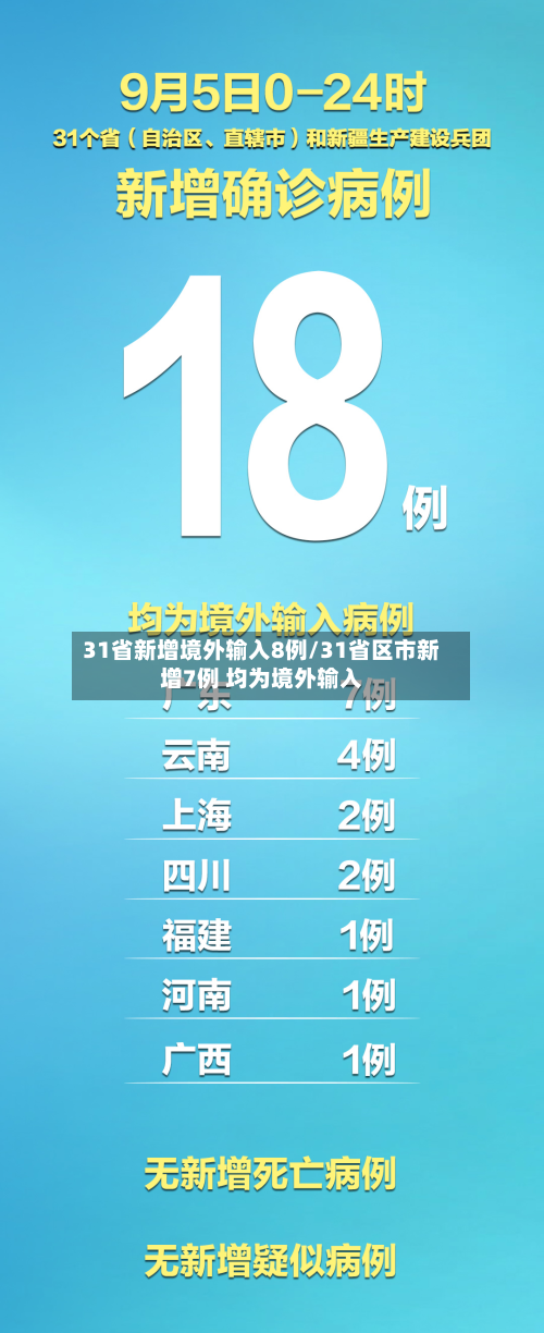 31省新增境外输入8例/31省区市新增7例 均为境外输入