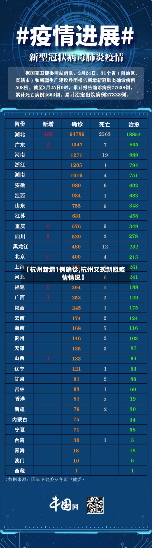 【杭州新增1例确诊,杭州又现新冠疫情情况】