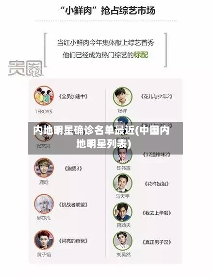内地明星确诊名单最近(中国内地明星列表)