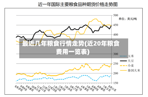 最近几年粮食行情走势(近20年粮食费用一览表)