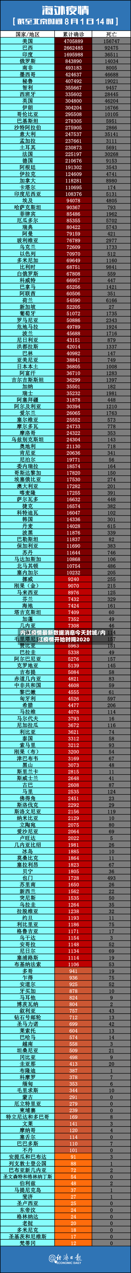 内江疫情最新数据消息今天封城/内江疫情开始时间2020