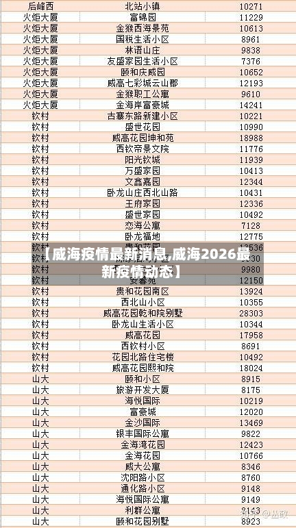 【威海疫情最新消息,威海2026最新疫情动态】