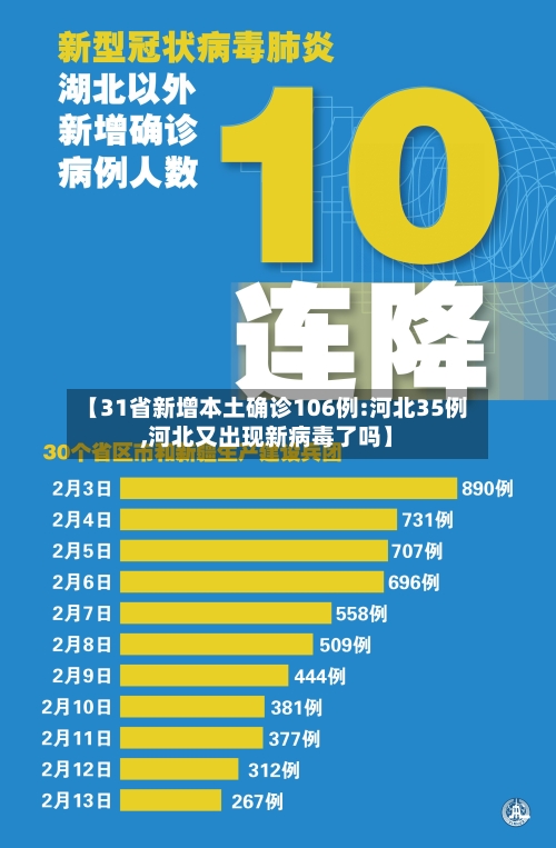 【31省新增本土确诊106例:河北35例,河北又出现新病毒了吗】