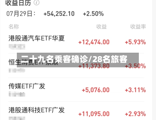 二十九名乘客确诊/28名旅客