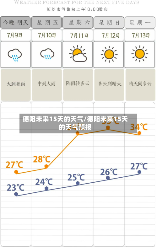 德阳未来15天的天气/德阳未来15天的天气预报
