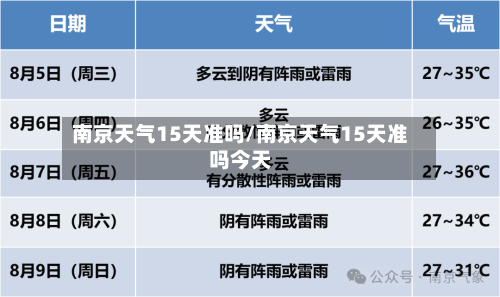 南京天气15天准吗/南京天气15天准吗今天