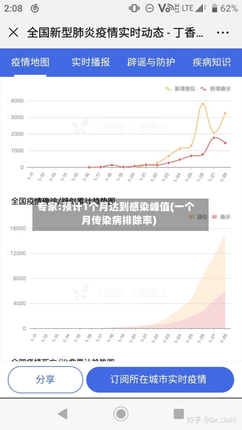 专家:预计1个月达到感染峰值(一个月传染病排除率)