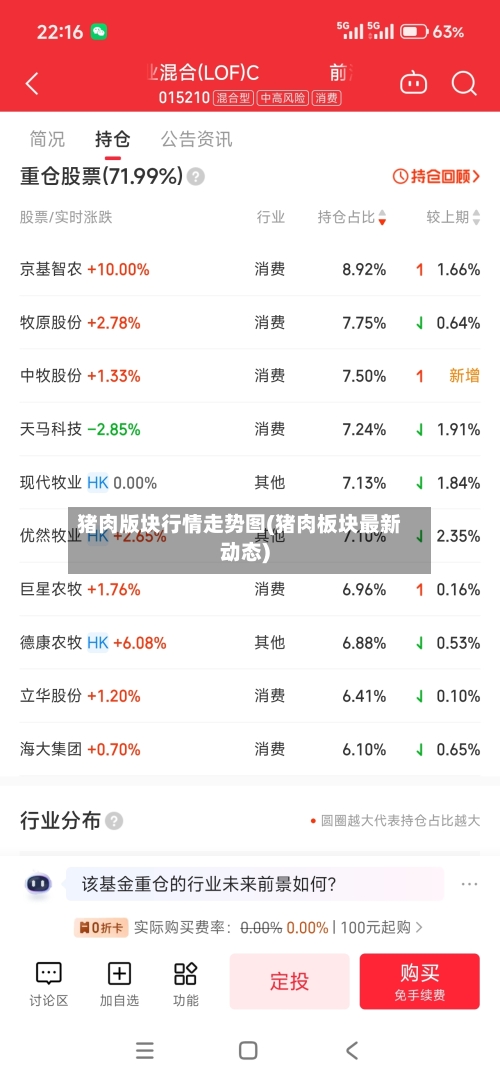 猪肉版块行情走势图(猪肉板块最新动态)