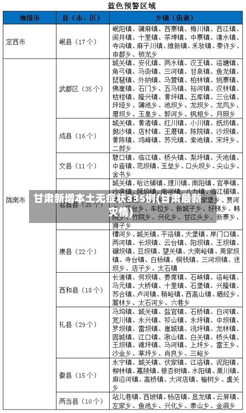甘肃新增本土无症状335例(甘肃最新灾情)