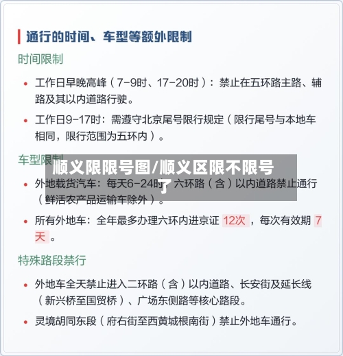 顺义限限号图/顺义区限不限号了