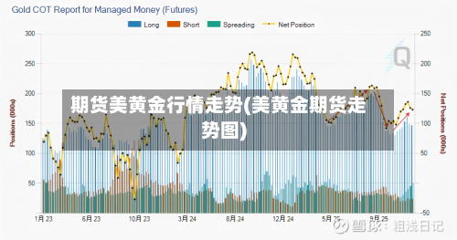期货美黄金行情走势(美黄金期货走势图)