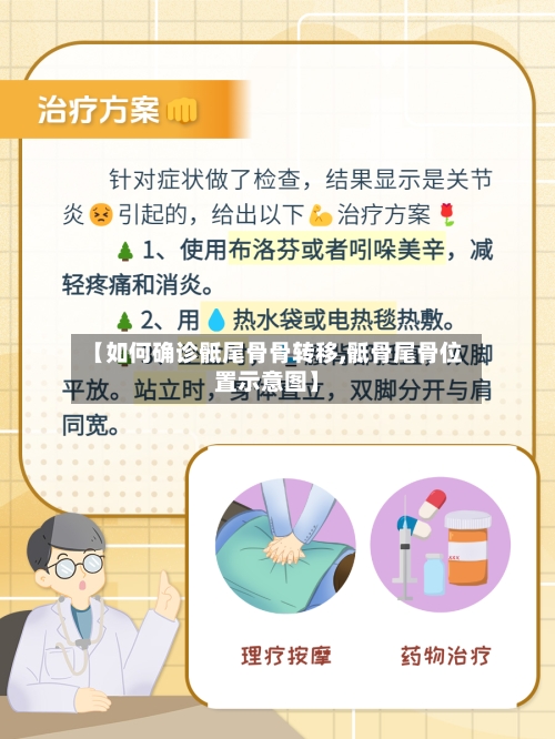 【如何确诊骶尾骨骨转移,骶骨尾骨位置示意图】