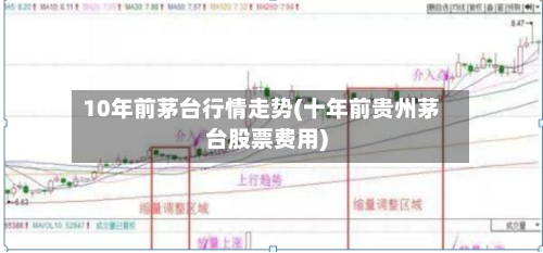 10年前茅台行情走势(十年前贵州茅台股票费用)