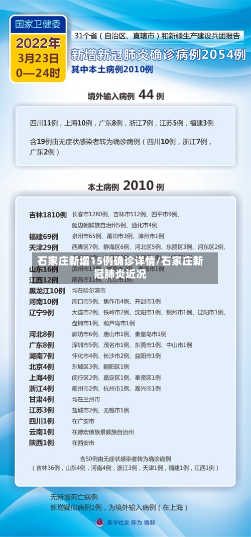 石家庄新增15例确诊详情/石家庄新冠肺炎近况