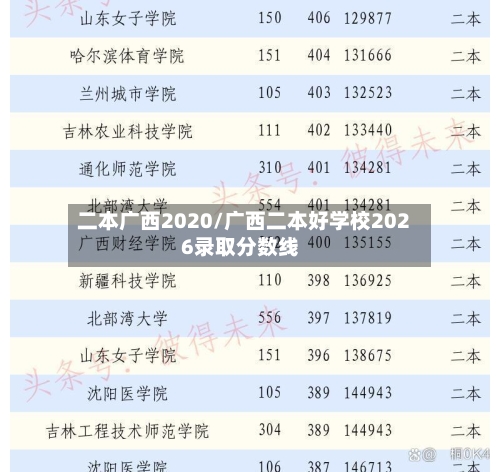 二本广西2020/广西二本好学校2026录取分数线