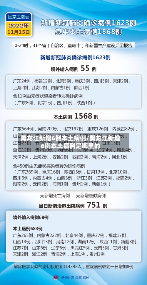 黑龙江新增6例本土病例/黑龙江新增6例本土病例是哪里的