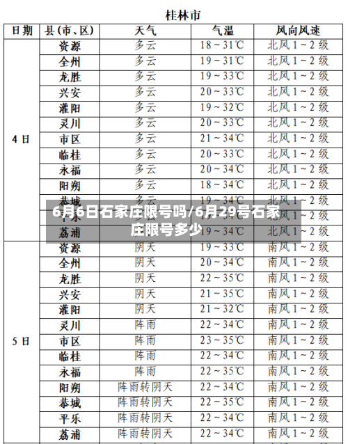 6月6日石家庄限号吗/6月29号石家庄限号多少