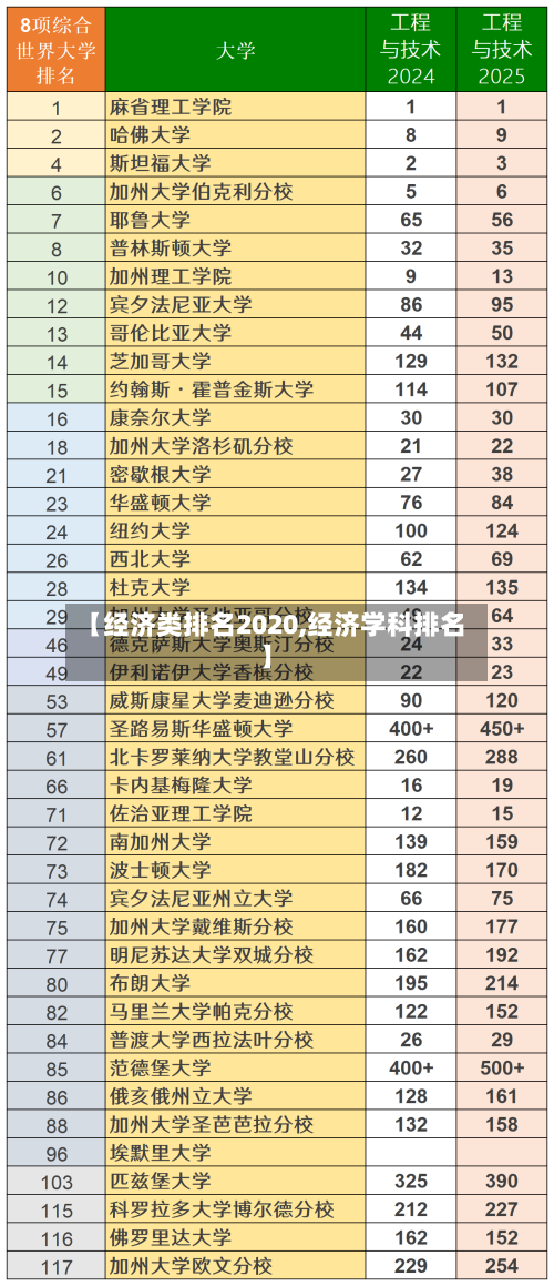 【经济类排名2020,经济学科排名】
